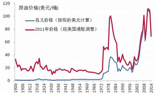 福建油价大跌原因分析_2020年福建油价价格