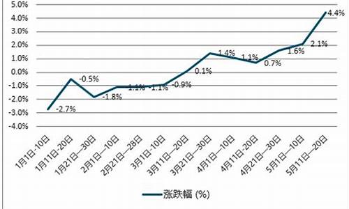 2009年柴油价格查询_2009年柴油价格查询表