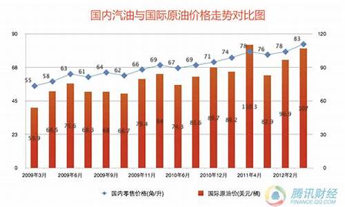 天津油价多少钱_天津油价格是多少