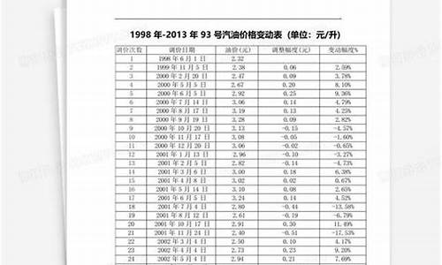 唐山93号汽油价格_唐山油价92汽油价格