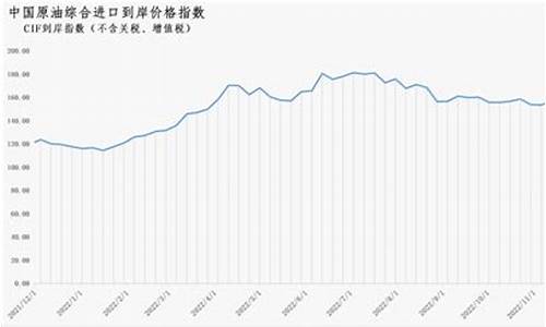 1月1号油价_2022年1月1日油价查询