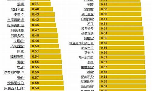 世界汽油价格排行榜_世界汽油价格排行榜