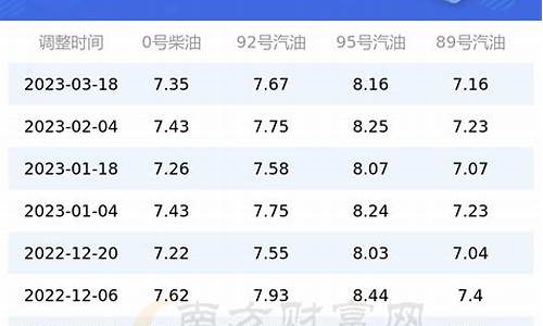 上海93号汽油油价_上海93汽油价格查询