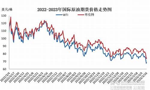 油价调整1.29_油价调价窗口31日走势