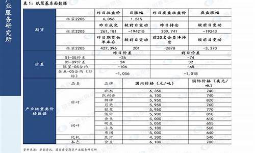 2020年油价单价一览表_2020年油价单价一览表最新