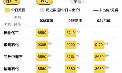 今天柴油价格0号_今天柴油价格