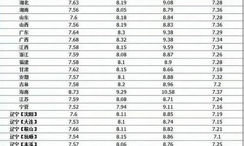 中石化白油价格表最新行情_中国石化白鞋