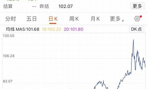 2021年油价和去年对比_去年油价和今年对比