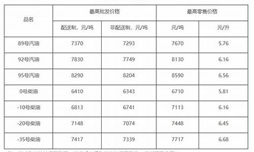 北京2021年油价_北京 油价上涨