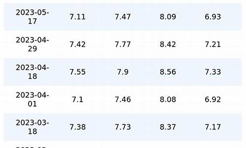 5月30日汽油价格_5月31日汽油价格