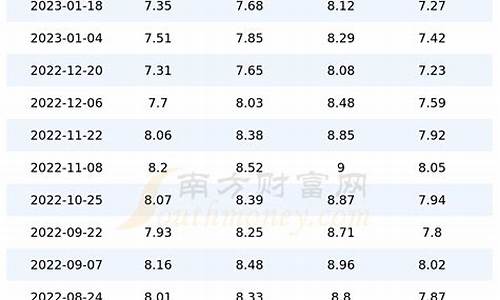 重庆92号汽油价格调整最新消息查询_重庆92号汽油价格