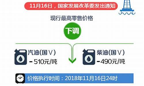 柴油价今日价格走势_柴油价格最新调整消息今日油价