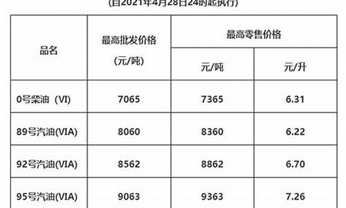 广东油价变化_广东2021年油价