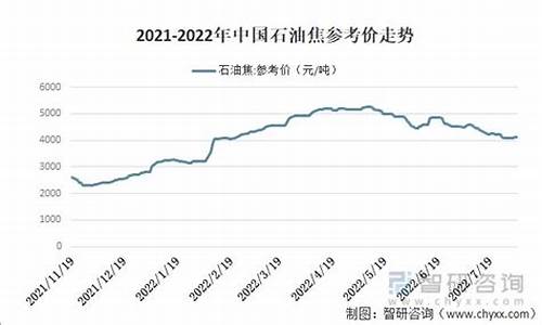 2021石油涨价_2022年石油价格上涨