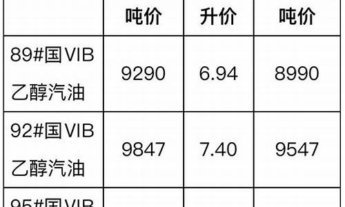 浙江省汽柴油价格_浙江公路汽柴油价格取定规则