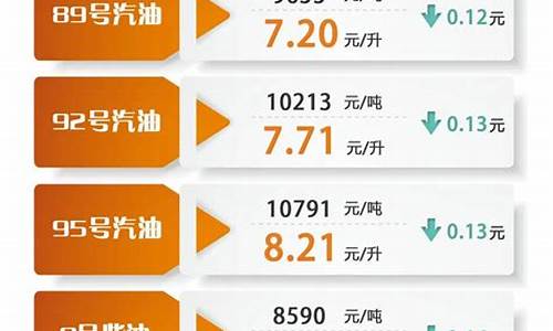 油价调整最新消息4月17日是真的吗92号_油价调整最新消息4月17日