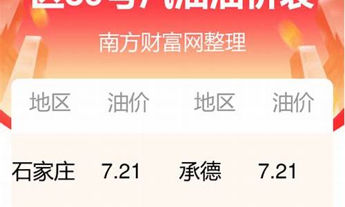 河北中石化今日油价95汽油价格是多少_河北中石化今日油价95汽油价格