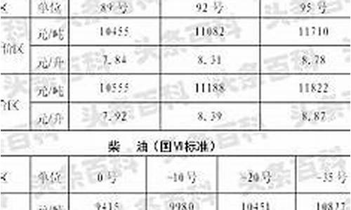 今日油价查询陕西最新_今日油价查询陕西最新消息