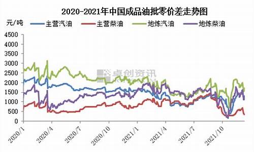 2021年成品油价格记录_2021年成品油价二连涨