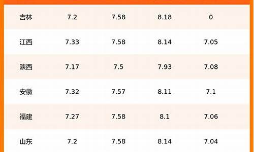 全国各地油价今日_各地油价今日价格