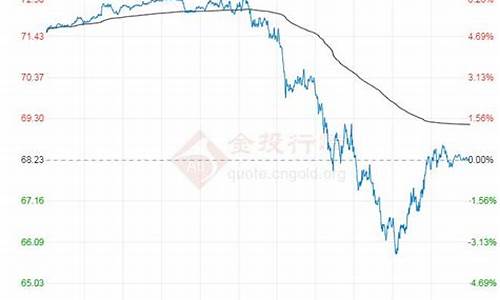 原油价格行情走势分析预测表_原油价格行情走势分析预测