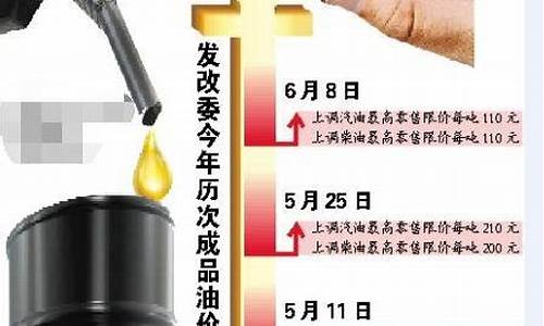 发改委油价调整最新消息通知_发改委油价调整最新消息通知文件