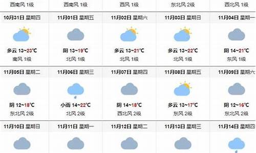 2019年11月份92号汽油价格_2019年92号汽油价格走势图