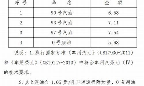 海南92和95汽油价格_海南93汽油价格