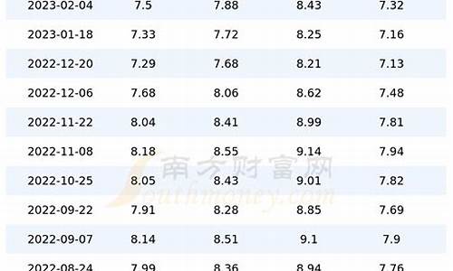 今日汽油价一览表_今日汽油价格查询2021年4月25日