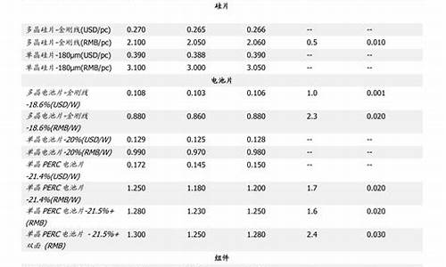 中石化今日最新油价格表_中石化油价今日价格