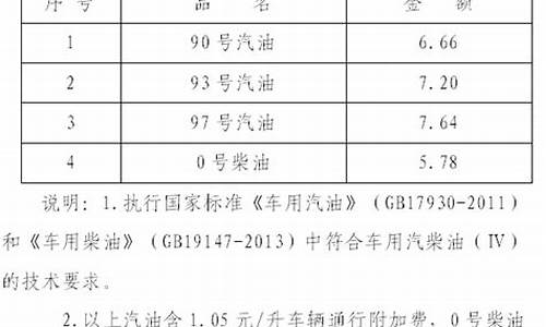 93号 汽油_93号汽油柴油