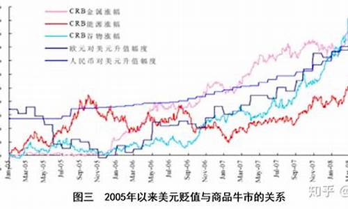 2012石油价格走势_2013年石油价格