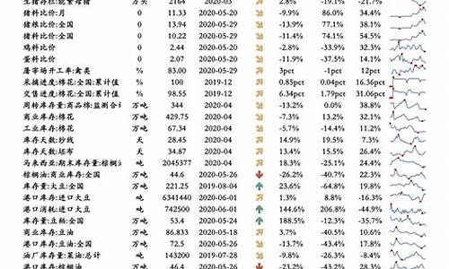 今年油价趋势_今年油价调整日期表格