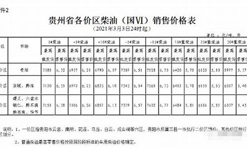 六盘水柴油价格今天走势_六盘水柴油价格今天