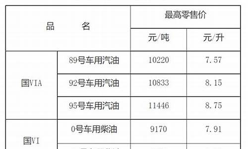 江西0号柴油多少钱一升_江西省0号柴油价格