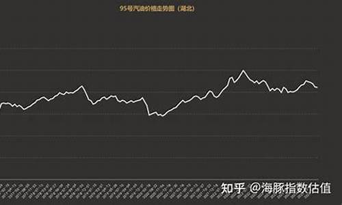 汽油市场价_汽油价格统计