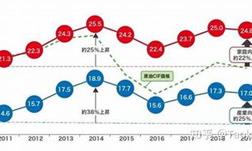 日本电价和油价_日本电费涨价