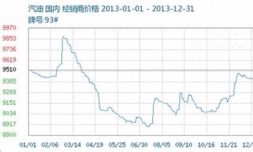 2013成品油价格_2013年油价一览表