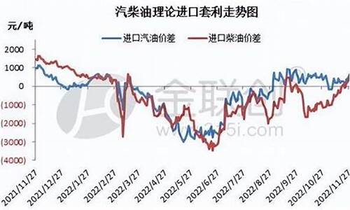 汽柴油价格走势预测_汽柴油价格查询