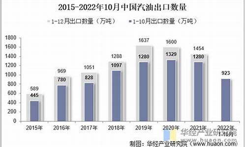 2021年11月汽油价格表_11月汽油价格调整