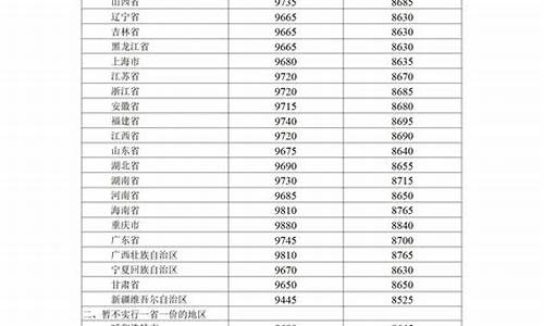 北京油价调整最新消息92汽油价格_北京油价调整最新消息92