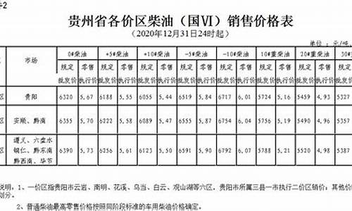 贵州省柴油价格表最新_贵州省柴油价格表