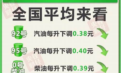 下次油价调整最新消_下次油价调整时间2022年5月