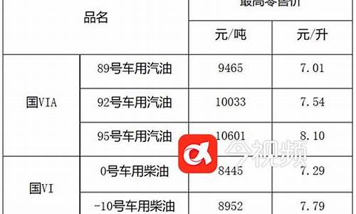 江西成品油价格_江西成品油价格最新消息