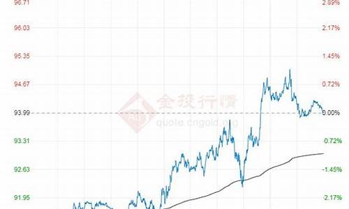 原油价格走势历年分析_原油价格近十年走势