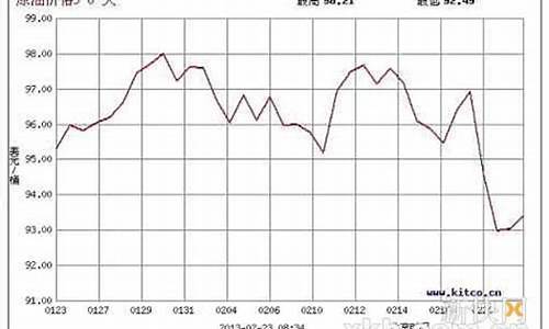 台湾今日油价最新消息_台湾今日油价