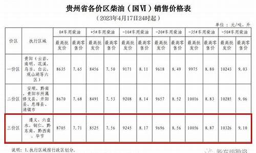 黔东南油价_黔东南油价今日价格