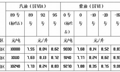 柴油油价上调通知书_柴油油价上调通知