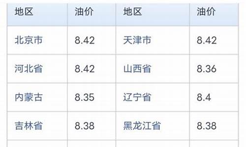 海口今日油价92汽油价格表_海口95号油价今日价格