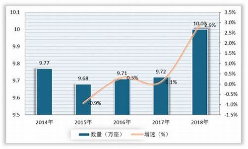 石油价格的趋势_石油价格预测与投资策略